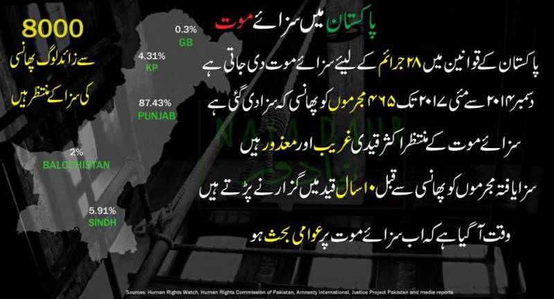 پاکستان میں سزائے موت
