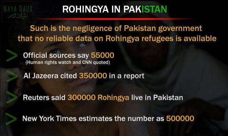 Rohingya refugees in Pakistan