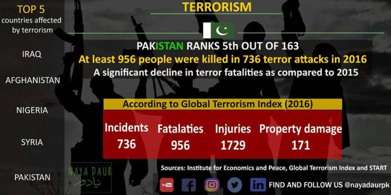 Terrorism