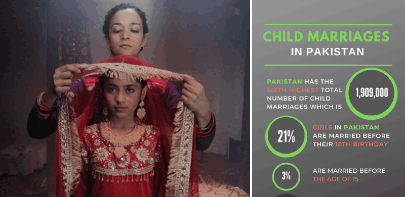 INFOGRAPHIC: 21% Girls Married Before They Turn 18 In Pakistan