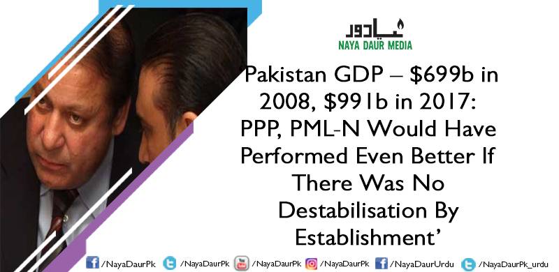 ‘Pakistan GDP - $699b in 2008, $991b in 2017: PPP, PML-N Would Have Performed Even Better If There Was No Destabilisation By Establishment’