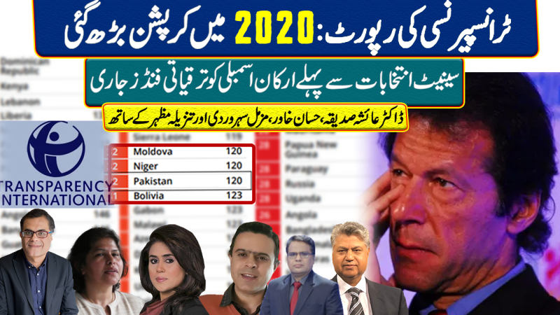 Corruption Increased In Pakistan: Transparency International 2020 Report | PTI MNA, MPA Funds