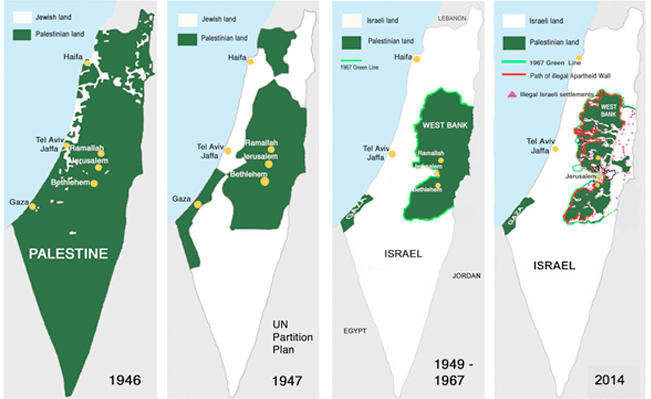Israel, Palestine And The Necessity Of Historical Thinking