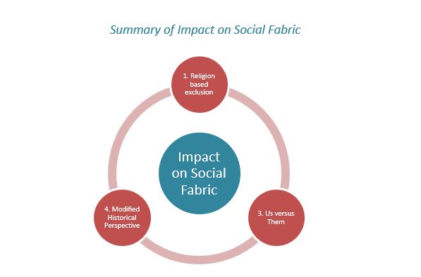Summary of Impact on Social Fabric