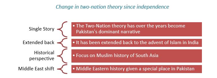 Change in two-nation theory since independence